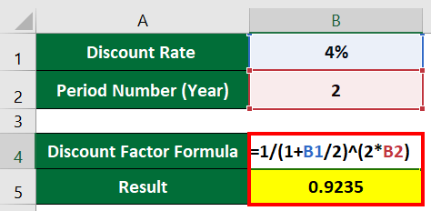 Example 2 Half Yearly