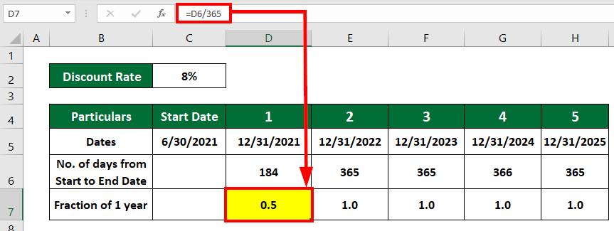 discount factor formula-Example 4.3