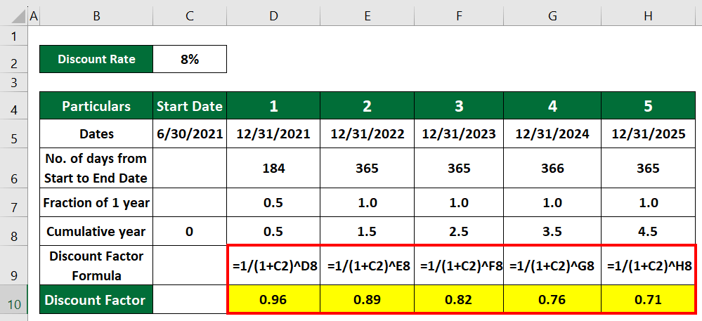 discount factor formula-Example 4.5