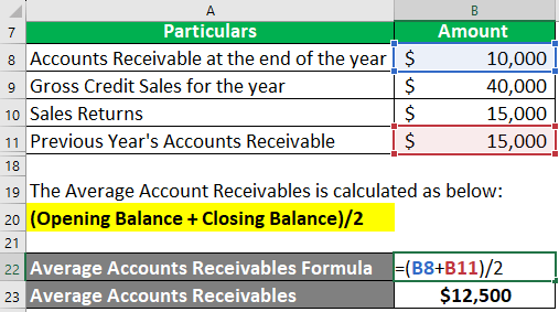 Example 1 solution 2