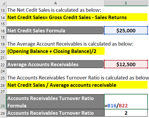 Example 1 solution 3