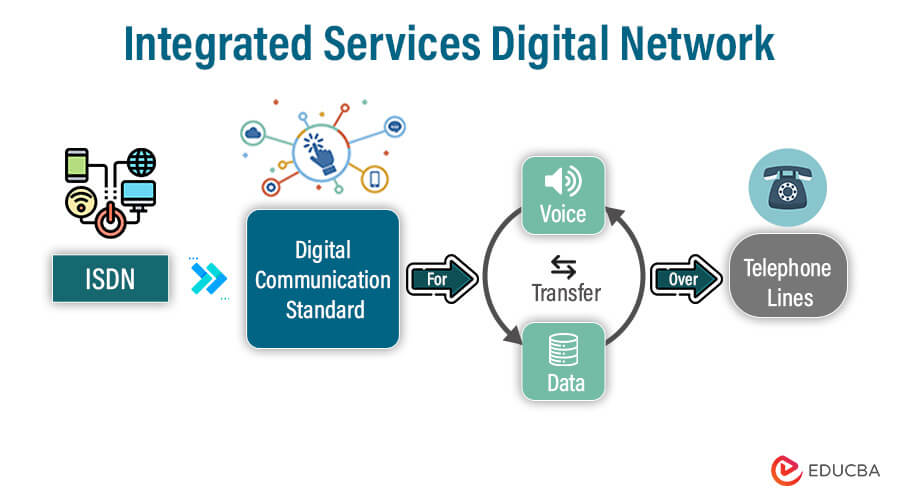 Integrated Services Digital Network