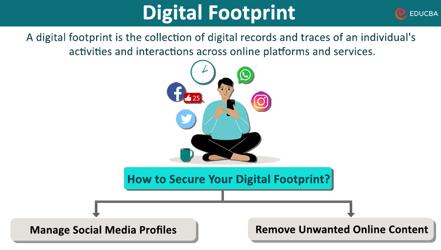 Digital Footprint