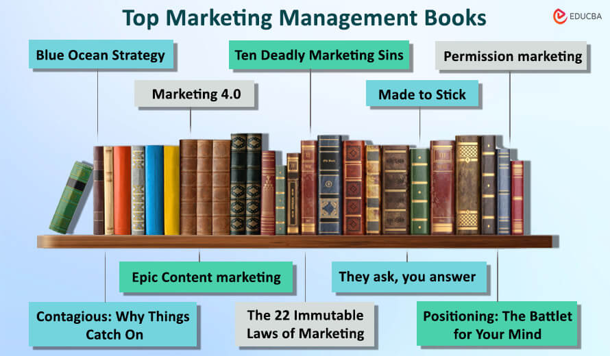 Marketing Management Books