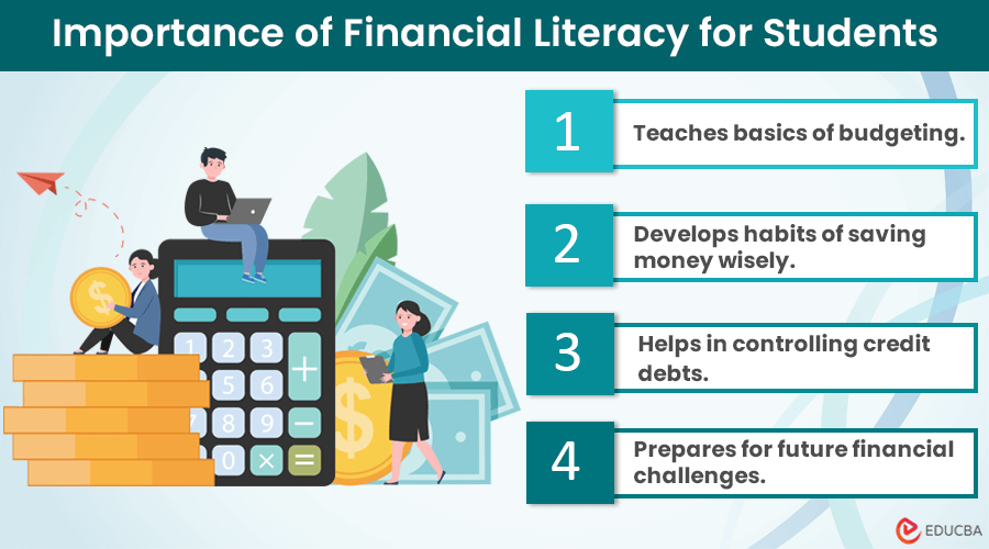 Financial Literacy for Students