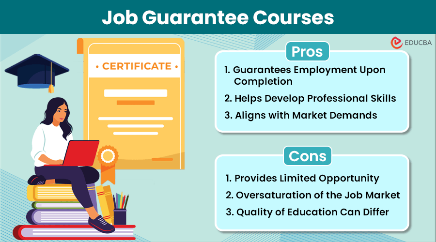 Job Guarantee Courses