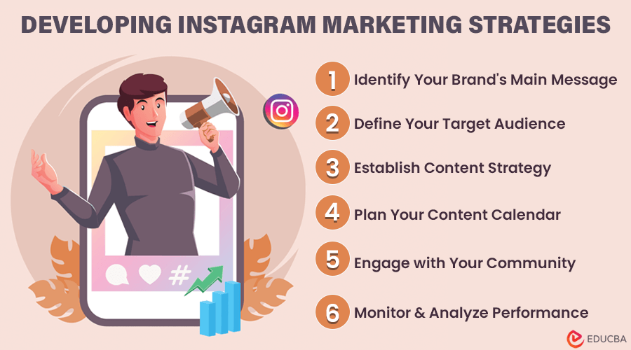 Instagram Marketing Strategies