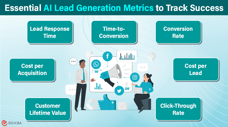 AI Lead Generation