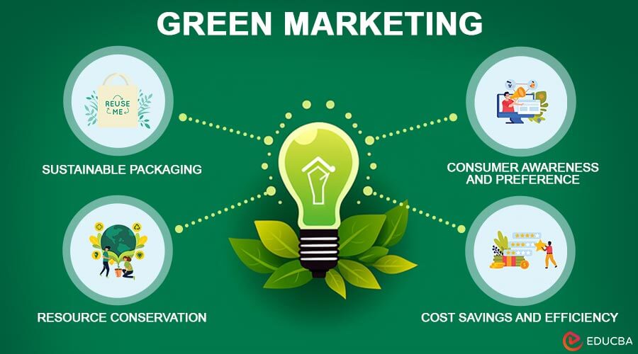 Green Marketing