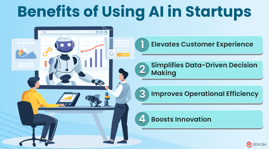 AI in Startups