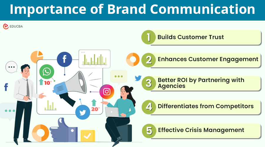 Importance of Brand Communication