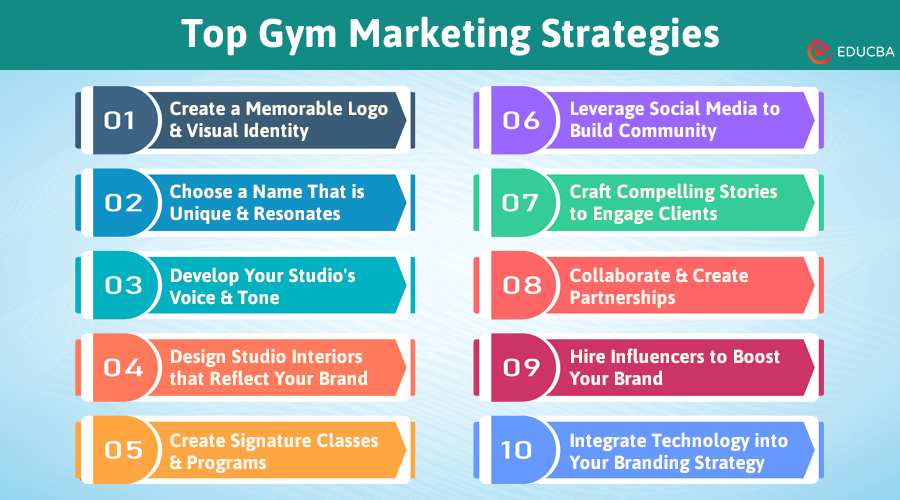 Top Gym Marketing Strategies