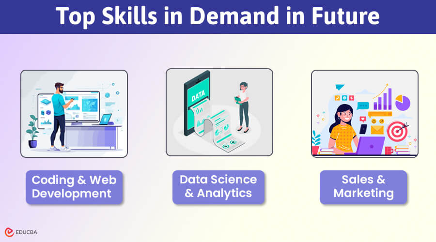 Top Skills in Demand in Future