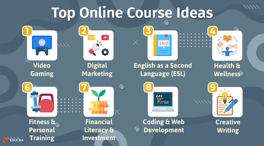 Online Course Ideas