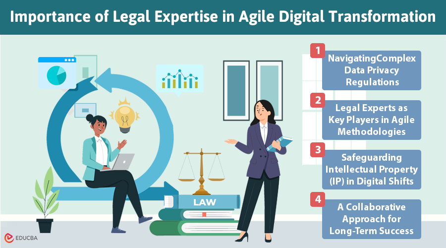 Legal Expertise in Agile Digital Transformation