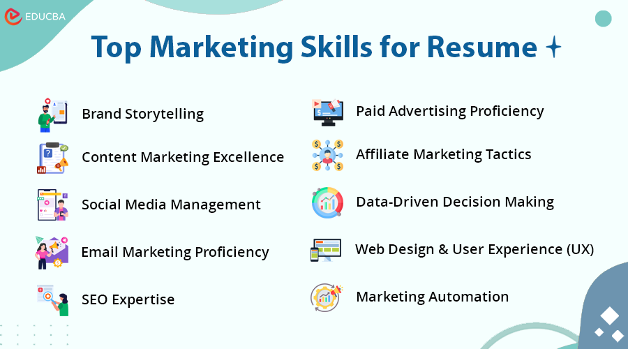 Top Marketing Skills for Resume