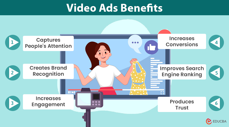 Video Ads Benefits