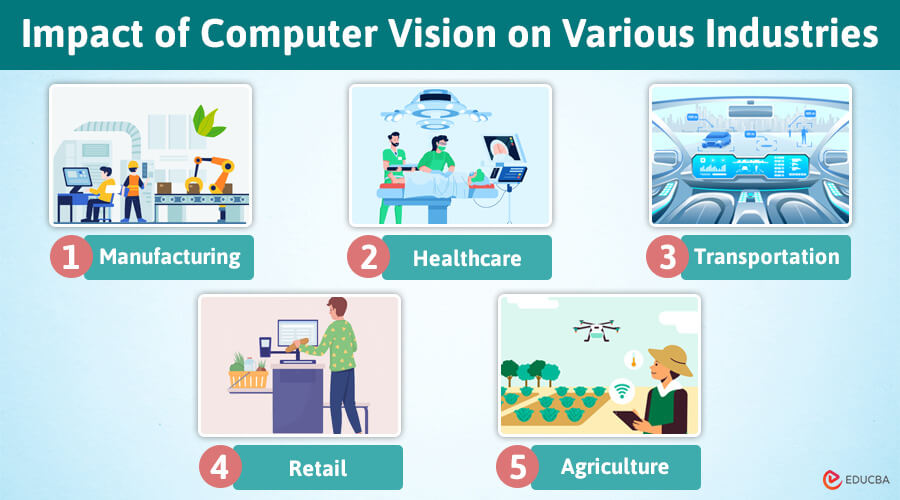 Computer Vision