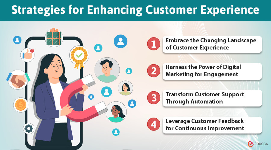 Strategies for Enhancing Customer Experience