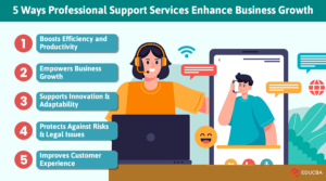 Professional Support Services