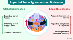 Impact of Trade Agreements on Businesses