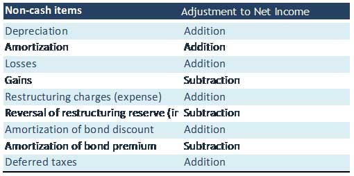 Importance Of Free Cash Flow For Your Business Examples 