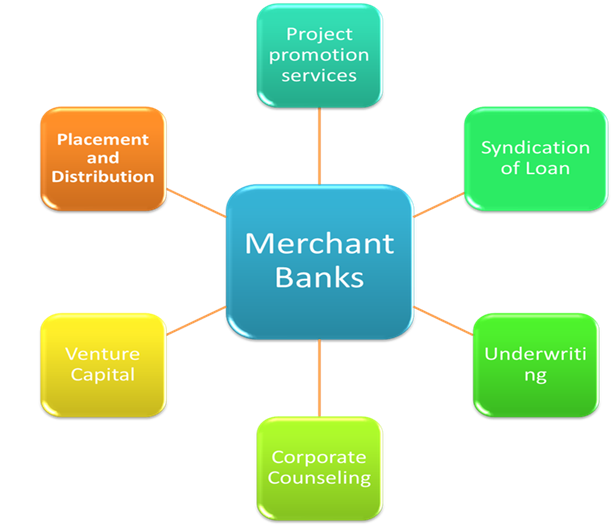 Which Is The Best Merchant Banking Vs Investment Banking