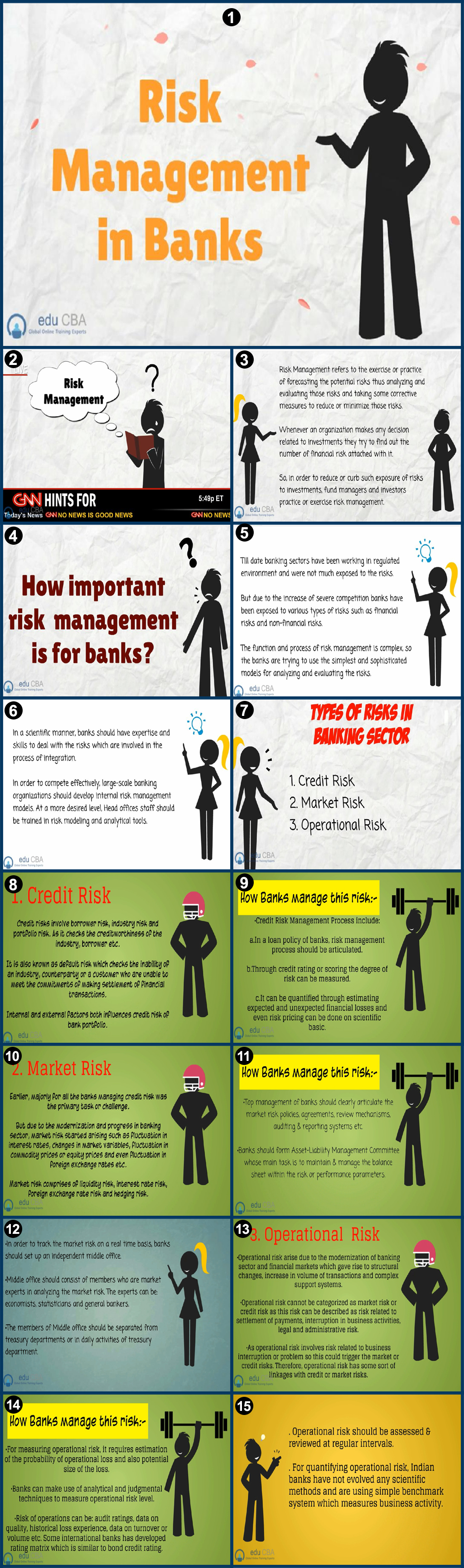 Risk Management in Banks Introducing Awesome Theory
